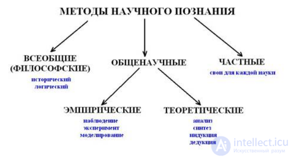 1000 Online Philosophy Tests with Answers, Diagrams, and Infographics