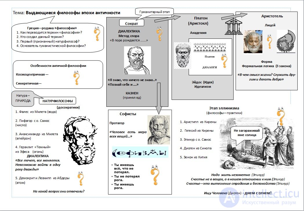 1000 Online Philosophy Tests with Answers, Diagrams, and Infographics