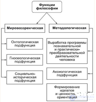 1000 Online Philosophy Tests with Answers, Diagrams, and Infographics