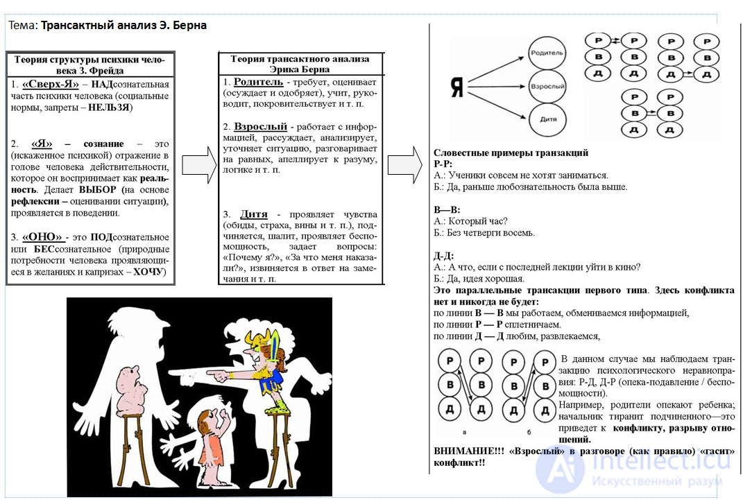 1000 Online Philosophy Tests with Answers, Diagrams, and Infographics