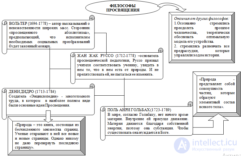 1000 Online Philosophy Tests with Answers, Diagrams, and Infographics