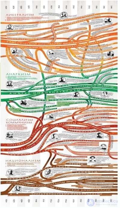 1000 Online Philosophy Tests with Answers, Diagrams, and Infographics
