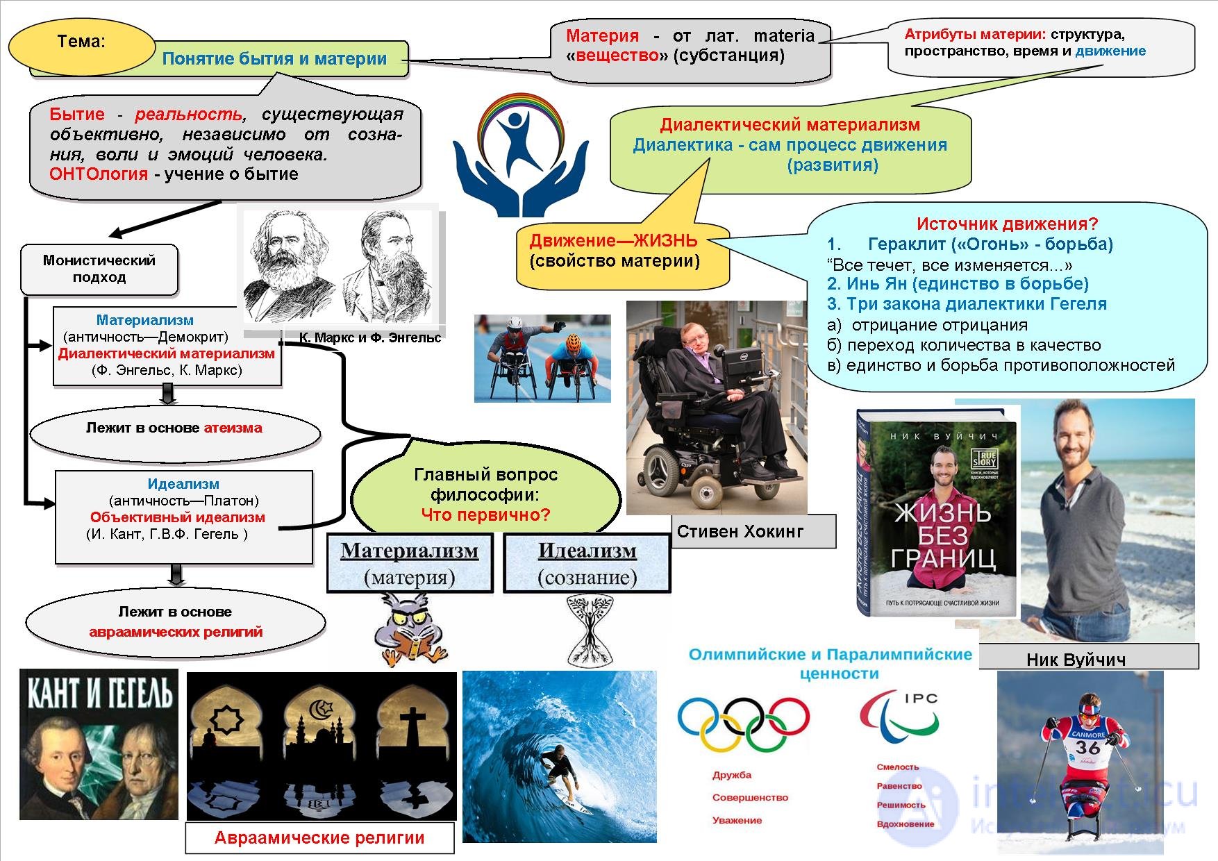 1000 Online Philosophy Tests with Answers, Diagrams, and Infographics