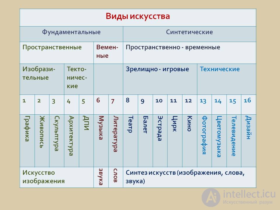 1000 Online Philosophy Tests with Answers, Diagrams, and Infographics