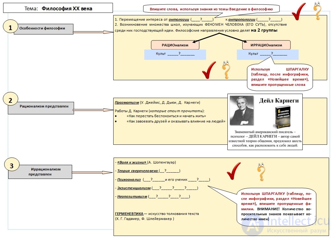1000 Online Philosophy Tests with Answers, Diagrams, and Infographics