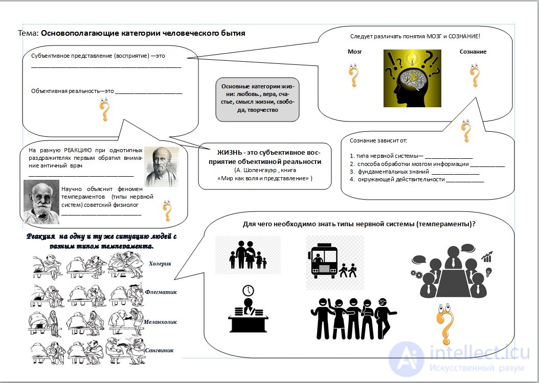 1000 Online Philosophy Tests with Answers, Diagrams, and Infographics