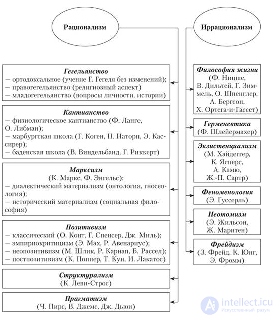 1000 Online Philosophy Tests with Answers, Diagrams, and Infographics