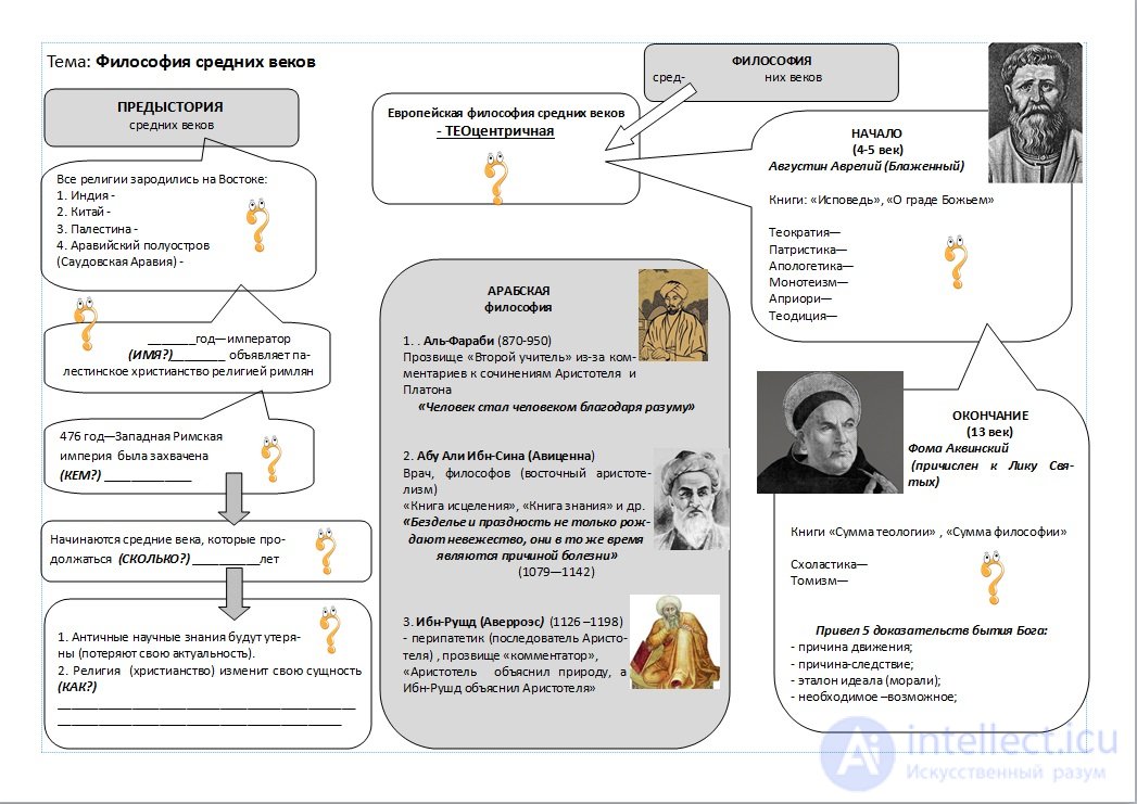 1000 Online Philosophy Tests with Answers, Diagrams, and Infographics