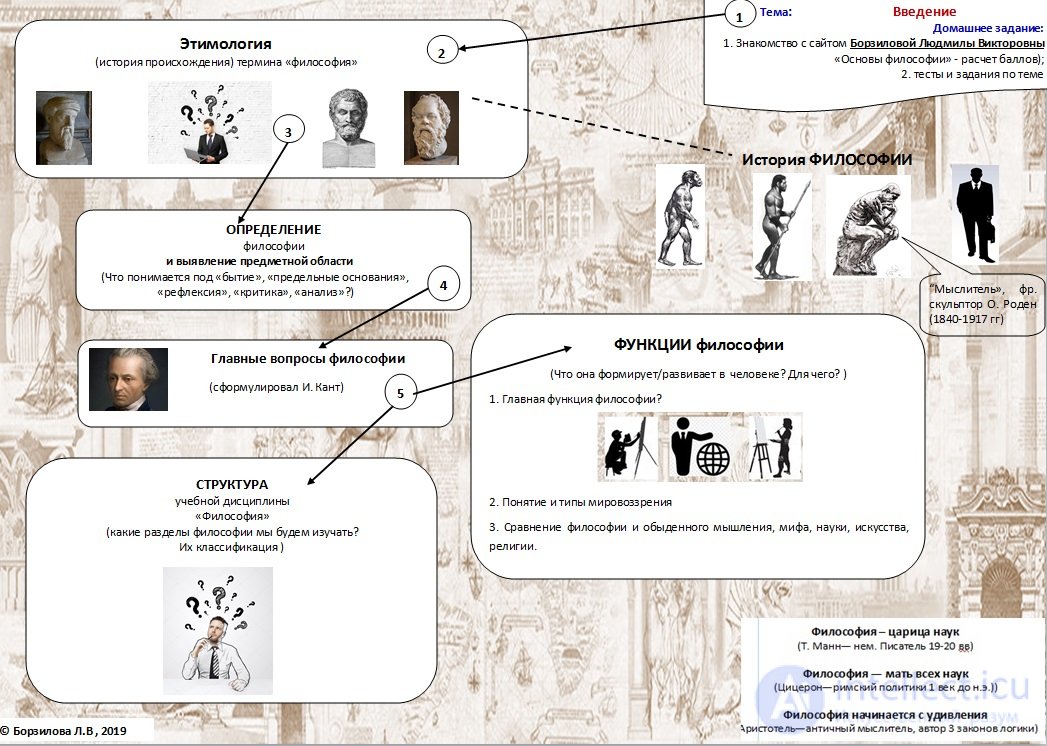 1000 Online Philosophy Tests with Answers, Diagrams, and Infographics