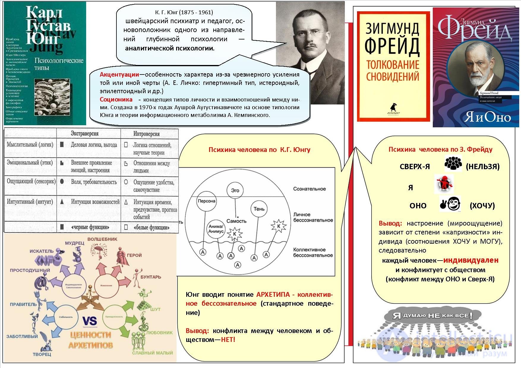 1000 Online Philosophy Tests with Answers, Diagrams, and Infographics