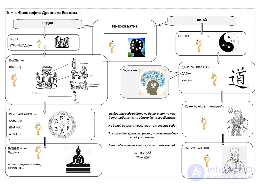 1000 Online Philosophy Tests with Answers, Diagrams, and Infographics
