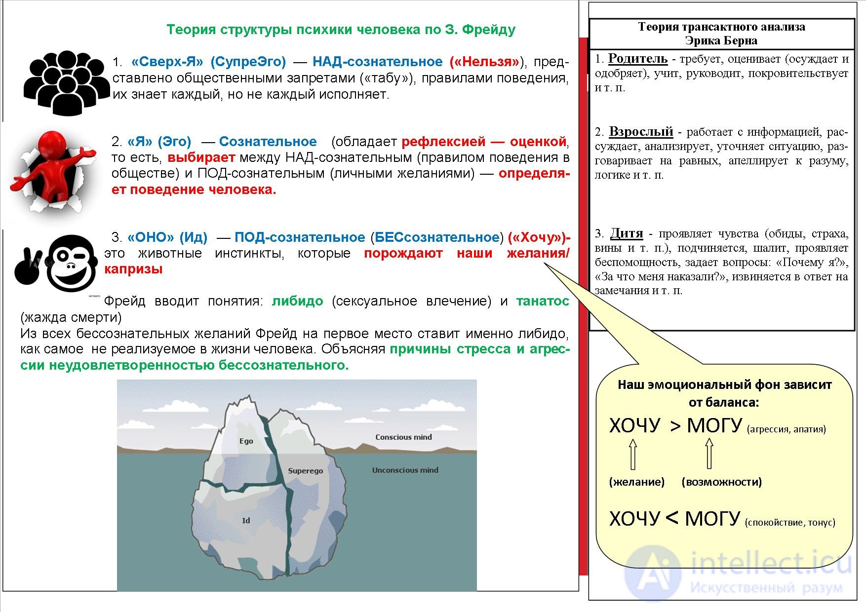 1000 Online Philosophy Tests with Answers, Diagrams, and Infographics
