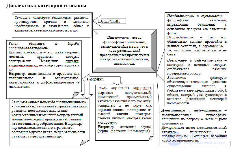 1000 Online Philosophy Tests with Answers, Diagrams, and Infographics