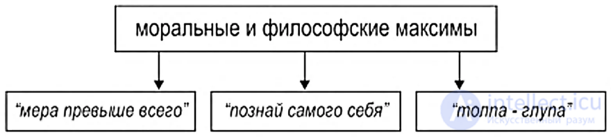 1000 Online Philosophy Tests with Answers, Diagrams, and Infographics