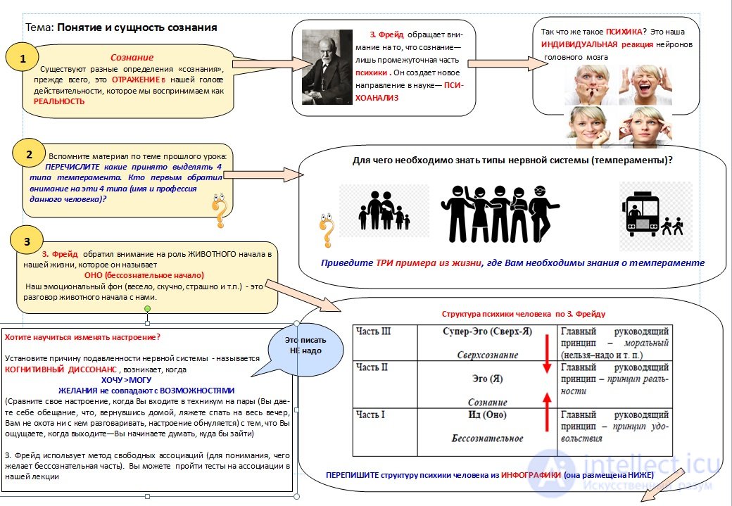 1000 Online Philosophy Tests with Answers, Diagrams, and Infographics