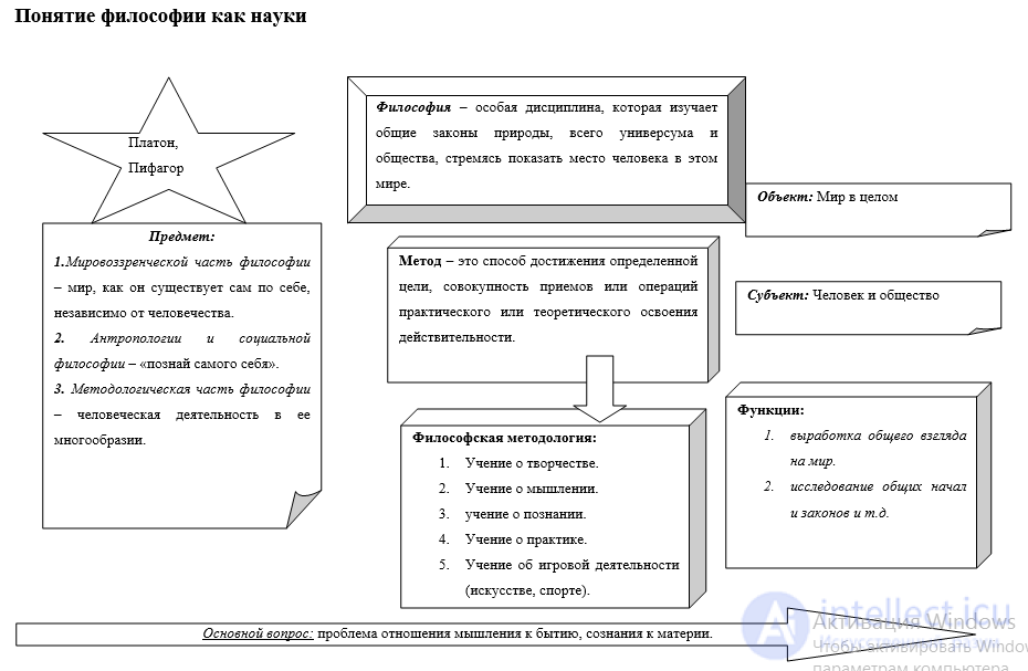 1000 Online Philosophy Tests with Answers, Diagrams, and Infographics