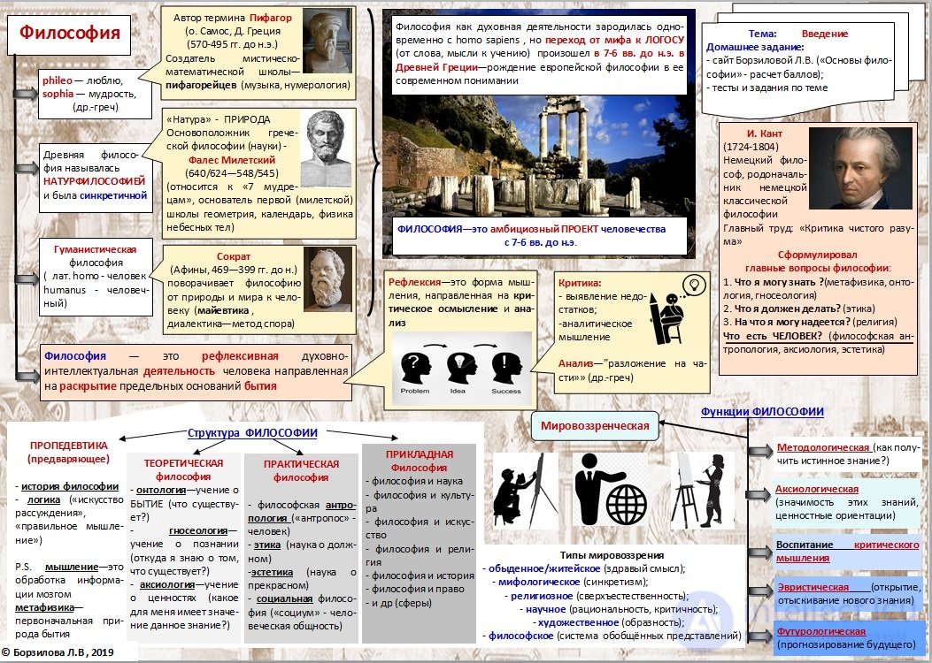 1000 Online Philosophy Tests with Answers, Diagrams, and Infographics