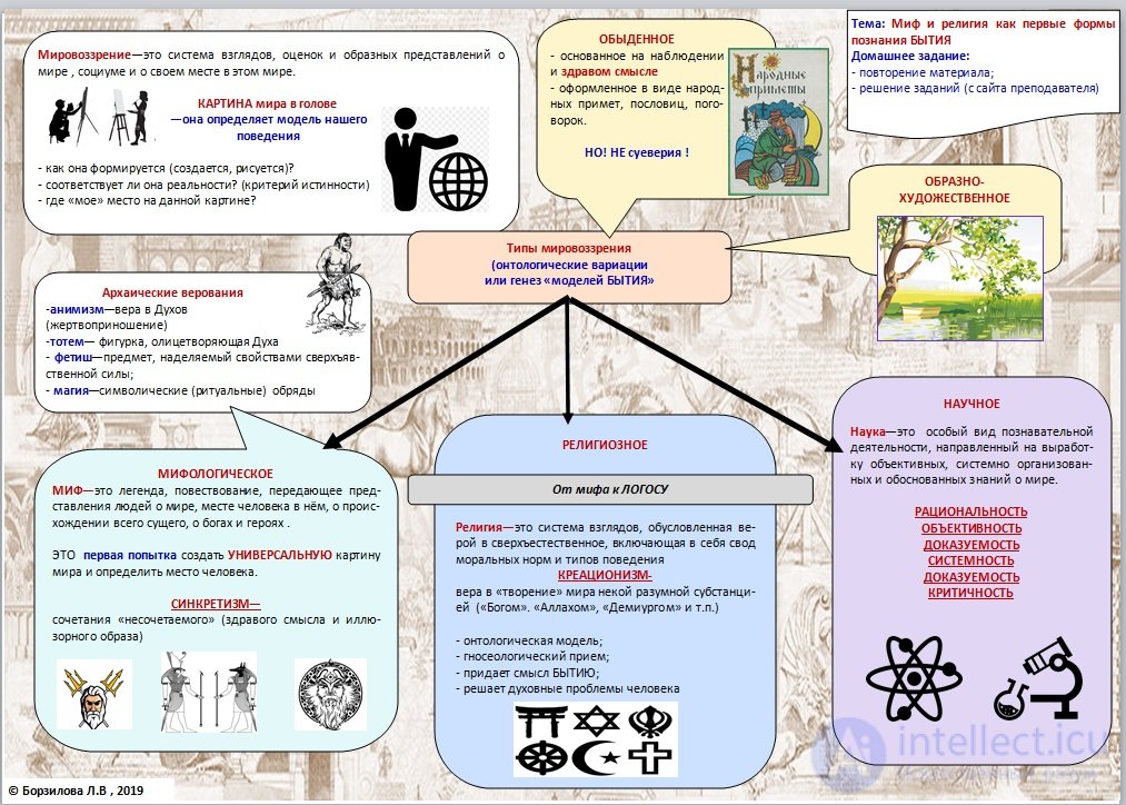 1000 Online Philosophy Tests with Answers, Diagrams, and Infographics