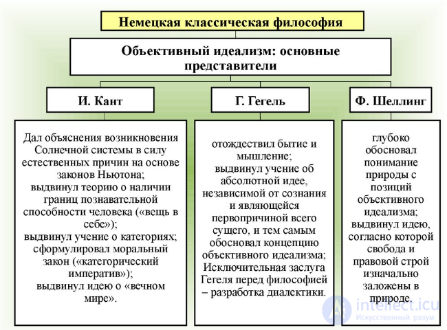 1000 Online Philosophy Tests with Answers, Diagrams, and Infographics
