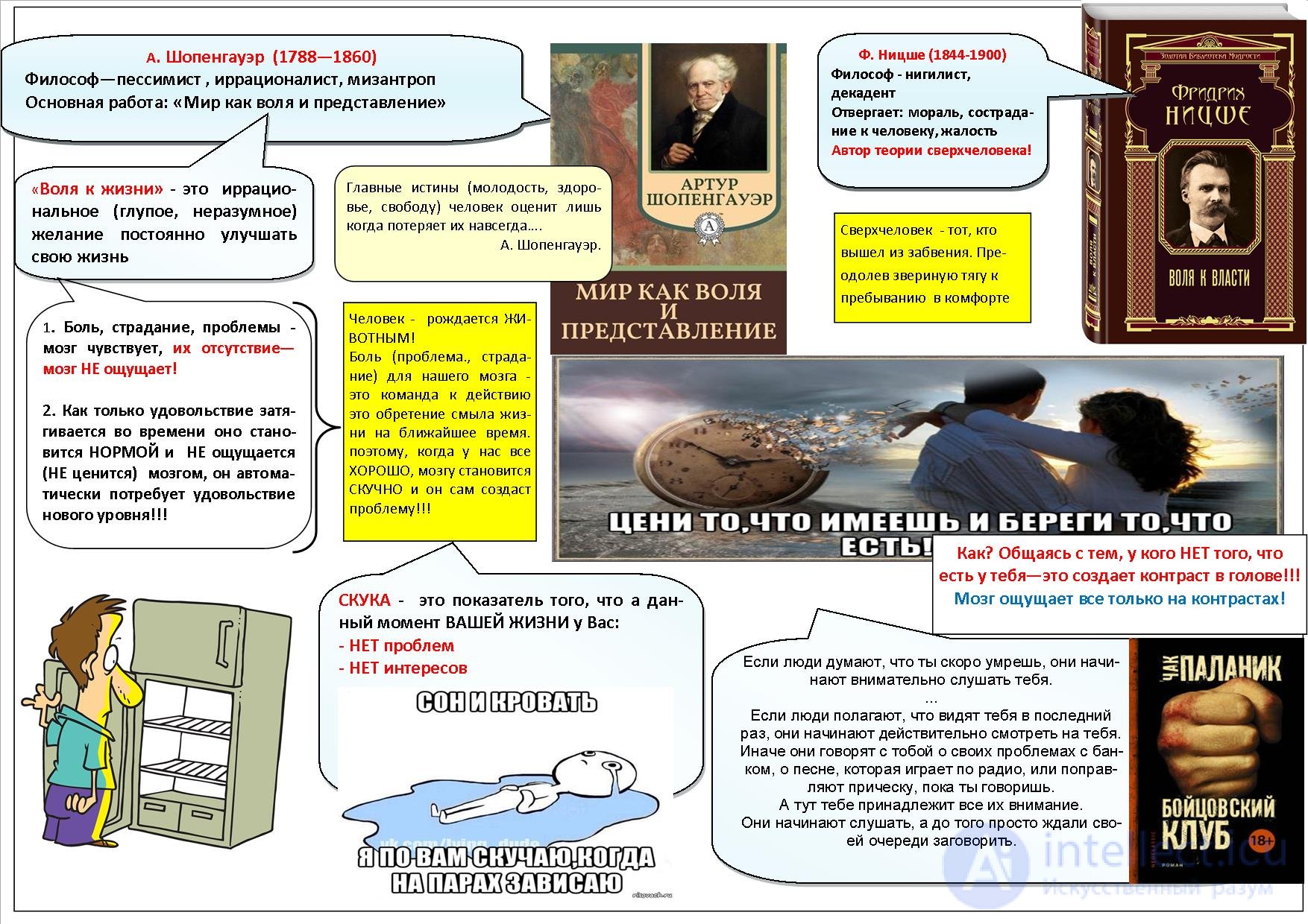 1000 Online Philosophy Tests with Answers, Diagrams, and Infographics