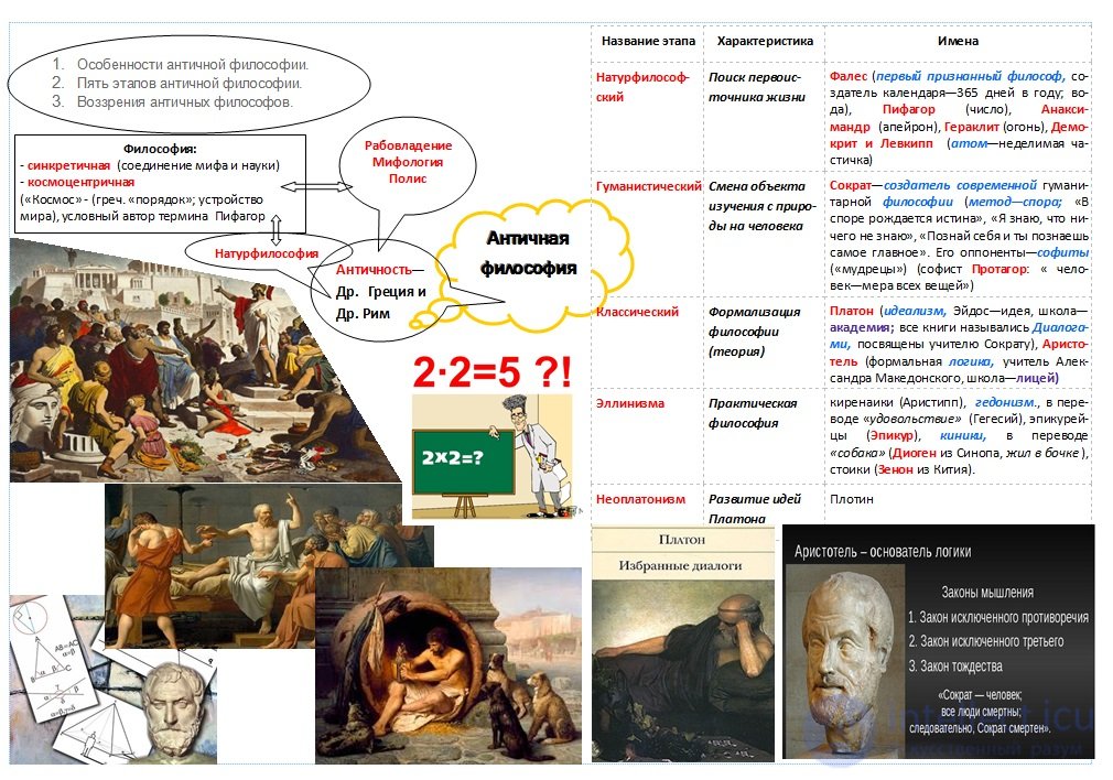 1000 Online Philosophy Tests with Answers, Diagrams, and Infographics