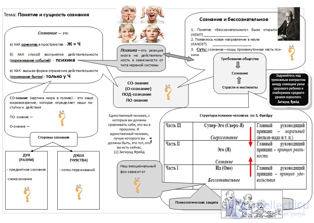 1000 Online Philosophy Tests with Answers, Diagrams, and Infographics