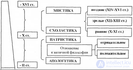 1000 Online Philosophy Tests with Answers, Diagrams, and Infographics