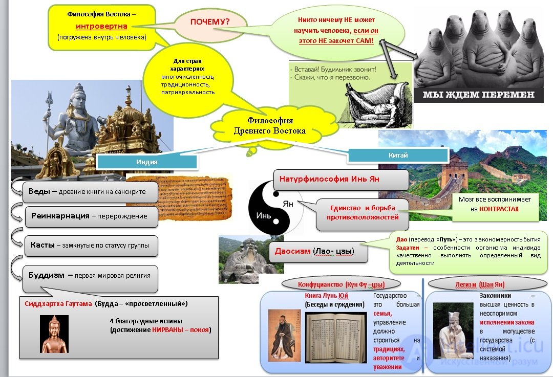 1000 Online Philosophy Tests with Answers, Diagrams, and Infographics