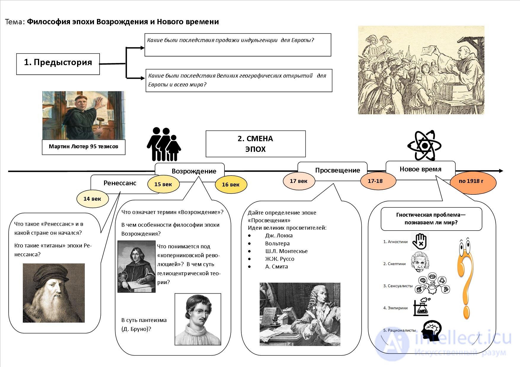 1000 Online Philosophy Tests with Answers, Diagrams, and Infographics