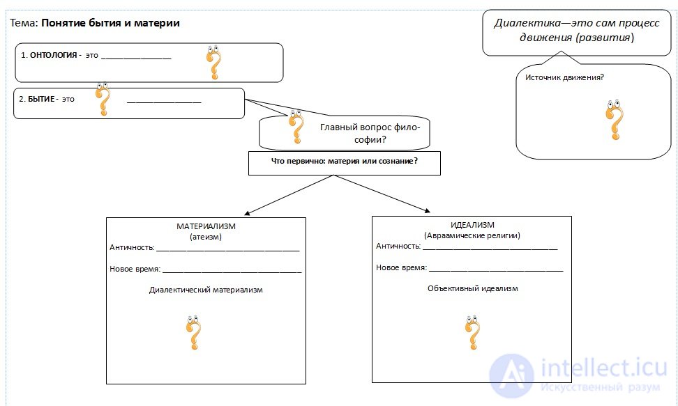 1000 Online Philosophy Tests with Answers, Diagrams, and Infographics