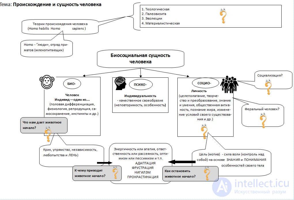 1000 Online Philosophy Tests with Answers, Diagrams, and Infographics