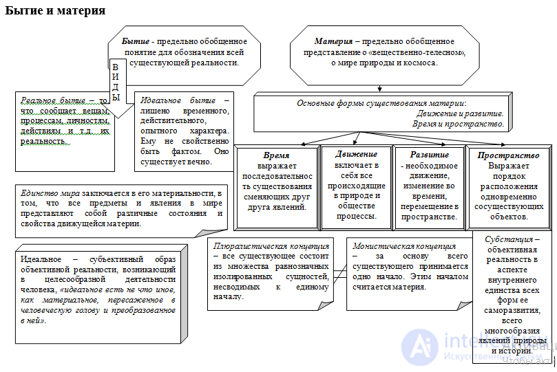 1000 Online Philosophy Tests with Answers, Diagrams, and Infographics
