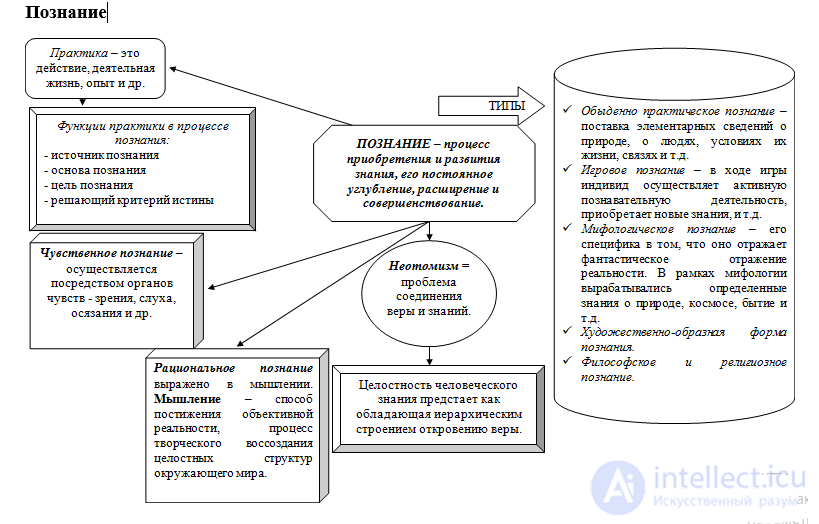 1000 Online Philosophy Tests with Answers, Diagrams, and Infographics