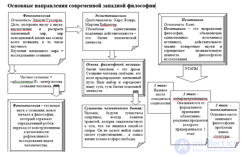 1000 Online Philosophy Tests with Answers, Diagrams, and Infographics