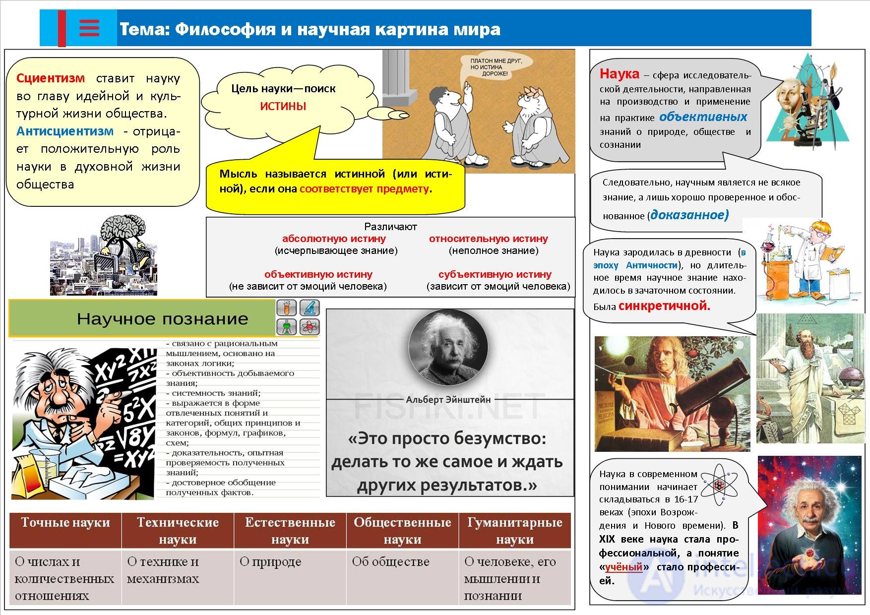 1000 Online Philosophy Tests with Answers, Diagrams, and Infographics