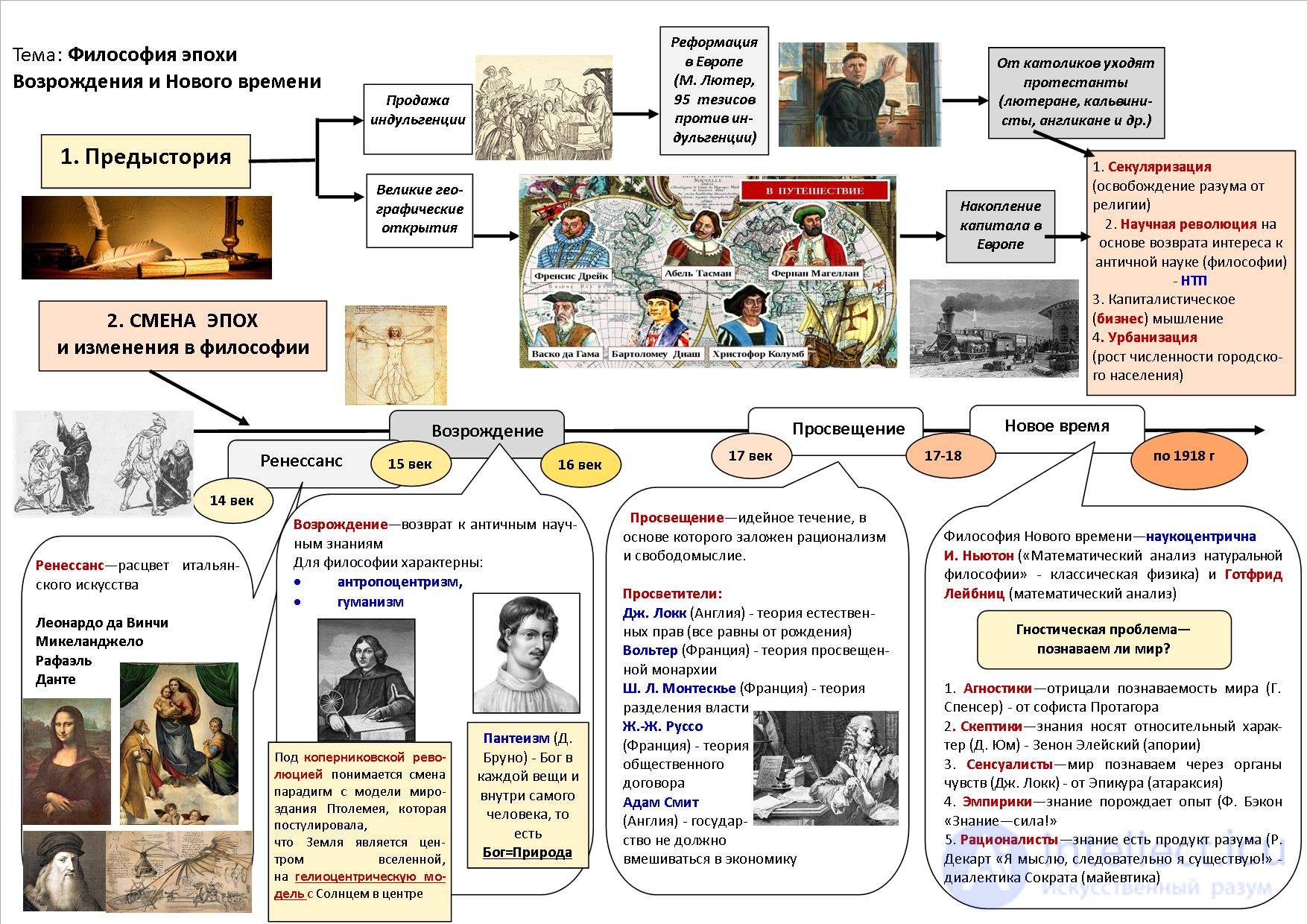 1000 Online Philosophy Tests with Answers, Diagrams, and Infographics