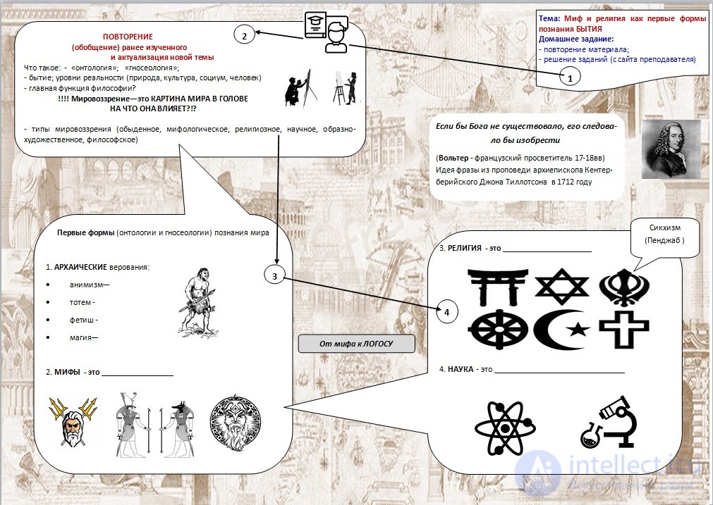 1000 Online Philosophy Tests with Answers, Diagrams, and Infographics