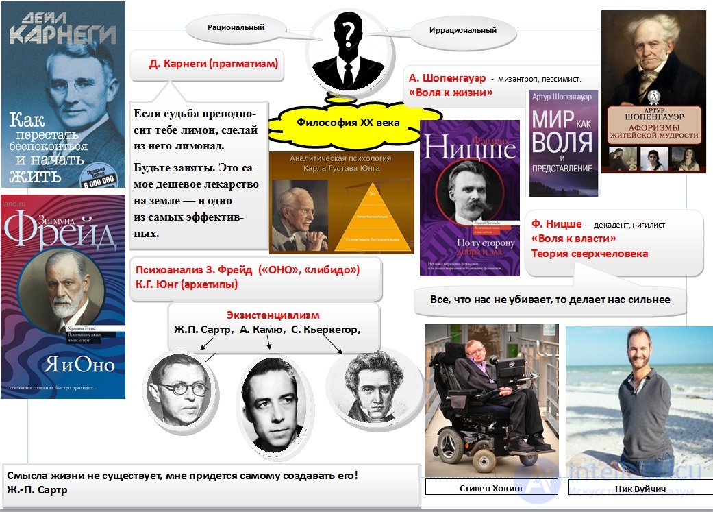 1000 Online Philosophy Tests with Answers, Diagrams, and Infographics