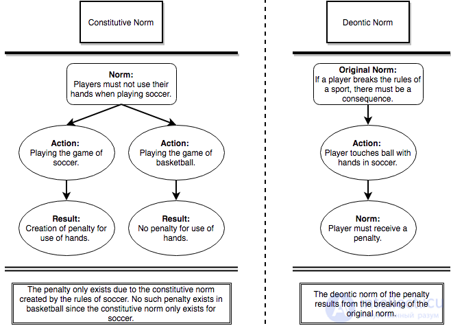 The Concept of Norm in Philosophy