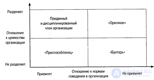 Behaviour, Behaviour in Ethics, and Official Conduct