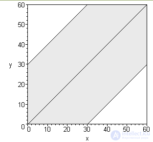 Geometric Probability, Buffons Needle