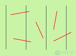 Geometric Probability, Buffons Needle