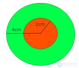 Geometric Probability, Buffons Needle