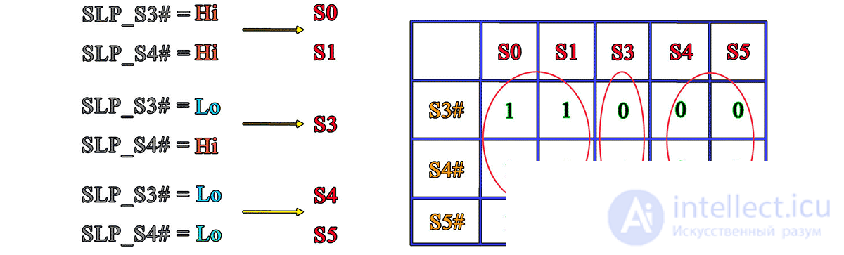 Laptop Block Diagram and Flowchart for Laptop Troubleshooting