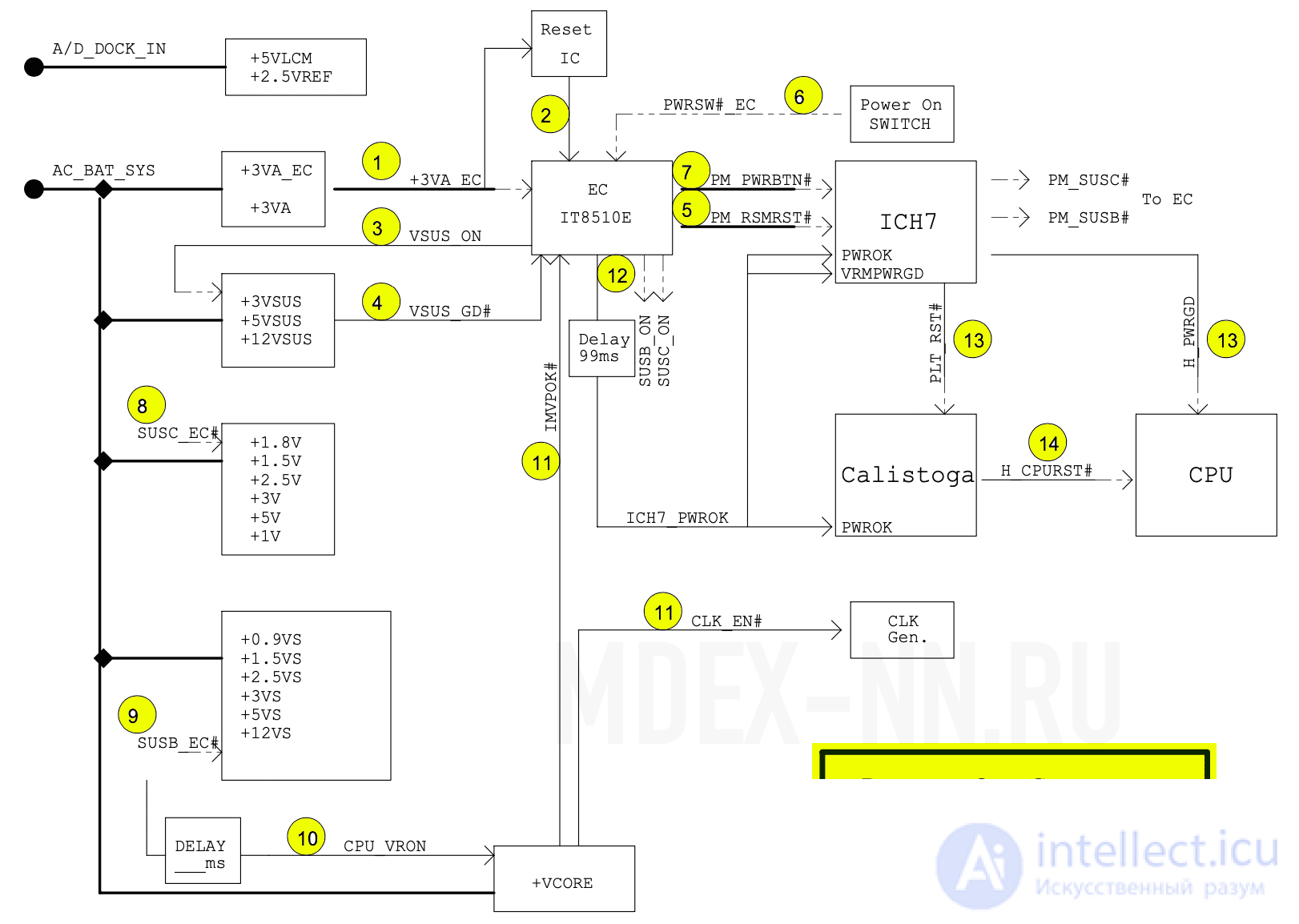 Laptop Block Diagram and Flowchart for Laptop Troubleshooting