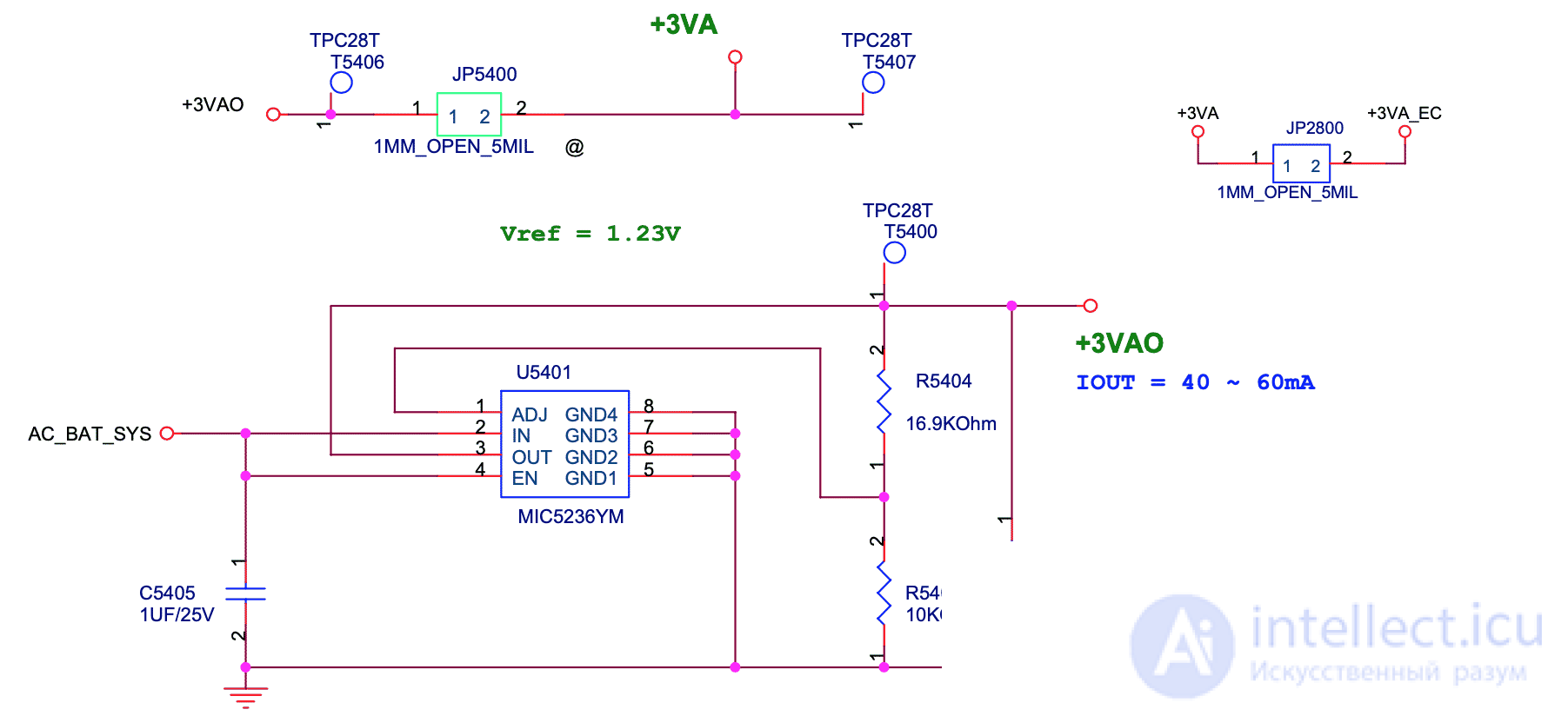 Laptop Block Diagram and Flowchart for Laptop Troubleshooting