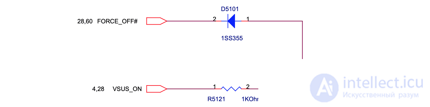 Laptop Block Diagram and Flowchart for Laptop Troubleshooting