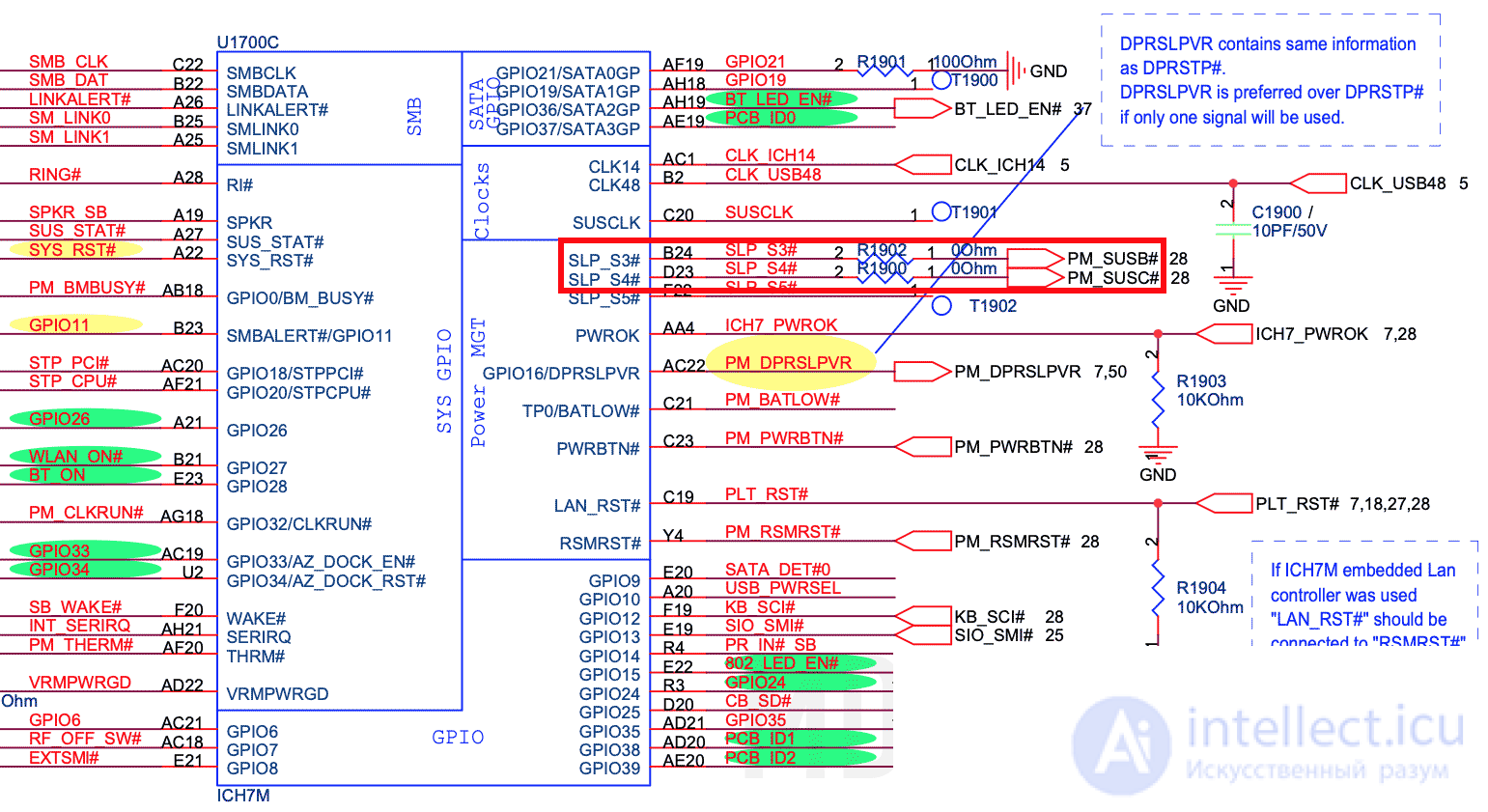 Laptop Block Diagram and Flowchart for Laptop Troubleshooting