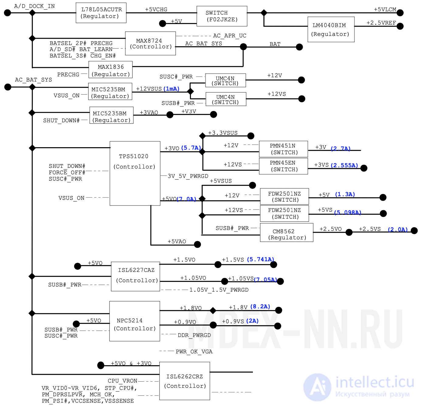 Laptop Block Diagram and Flowchart for Laptop Troubleshooting