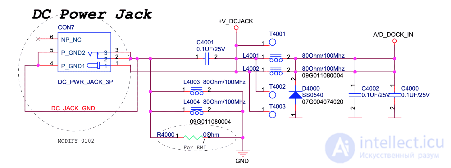 Laptop Block Diagram and Flowchart for Laptop Troubleshooting
